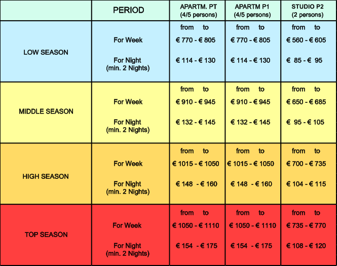 MIDDLE SEASON     HIGH SEASON TOP SEASON PERIOD  LOW SEASON from     to For Week For Night  770 -  805  114 -  130  770 -  805  114 -  130  560 -  605   85 -   95  910 -  945  132 -  145  910 -  945  132 -  145  650 -  685   95 -  105  1015 -  1050  148  -  160  1015 -  1050  148  -  160  700 -  735  104 -  115  1050 -  1110  154  -  175  1050 -  1110  154  -  175  735 -  770  108 -  120 (min. 2 Nights) APARTM. PT (4/5 persons) APARTM P1 (4/5 persons) STUDIO P2 (2 persons) from     to from     to from     to from     to from     to from     to from     to from     to from     to from     to from     to For Week For Night (min. 2 Nights) For Week For Night (min. 2 Nights) For Week For Night (min. 2 Nights)