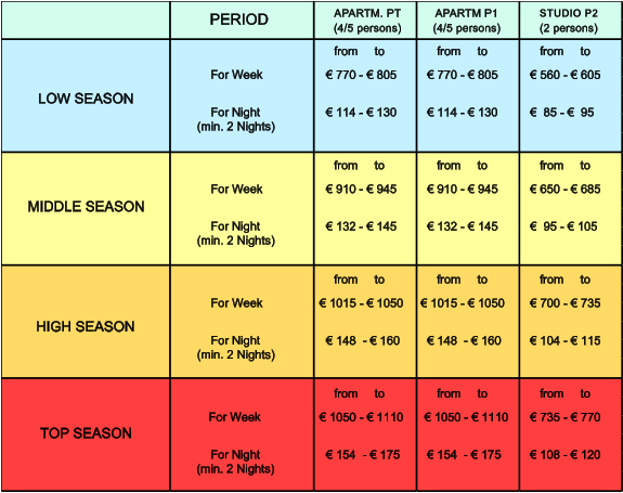 MIDDLE SEASON     HIGH SEASON TOP SEASON PERIOD  LOW SEASON  from     to For Week For Night  770 -  805  114 -  130  770 -  805  114 -  130  560 -  605   85 -   95  910 -  945  132 -  145  910 -  945  132 -  145  650 -  685   95 -  105  1015 -  1050  148  -  160  1015 -  1050  148  -  160  700 -  735  104 -  115  1050 -  1110  154  -  175  1050 -  1110  154  -  175  735 -  770  108 -  120 (min. 2 Nights) APARTM. PT (4/5 persons) APARTM P1 (4/5 persons) STUDIO P2 (2 persons) from     to from     to from     to from     to from     to from     to from     to from     to from     to from     to from     to For Week For Night (min. 2 Nights) For Week For Night (min. 2 Nights) For Week For Night (min. 2 Nights)