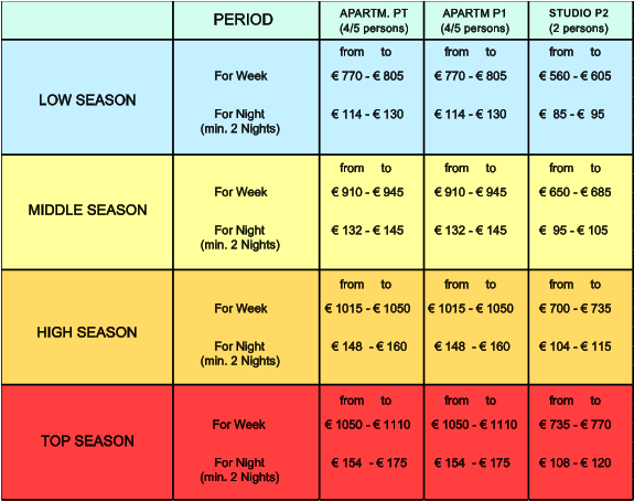 MIDDLE SEASON     HIGH SEASON TOP SEASON PERIOD  LOW SEASON  from     to For Week For Night  770 -  805  114 -  130  770 -  805  114 -  130  560 -  605   85 -   95  910 -  945  132 -  145  910 -  945  132 -  145  650 -  685   95 -  105  1015 -  1050  148  -  160  1015 -  1050  148  -  160  700 -  735  104 -  115  1050 -  1110  154  -  175  1050 -  1110  154  -  175  735 -  770  108 -  120 (min. 2 Nights) APARTM. PT (4/5 persons) APARTM P1 (4/5 persons) STUDIO P2 (2 persons) from     to from     to from     to from     to from     to from     to from     to from     to from     to from     to from     to For Week For Night (min. 2 Nights) For Week For Night (min. 2 Nights) For Week For Night (min. 2 Nights)