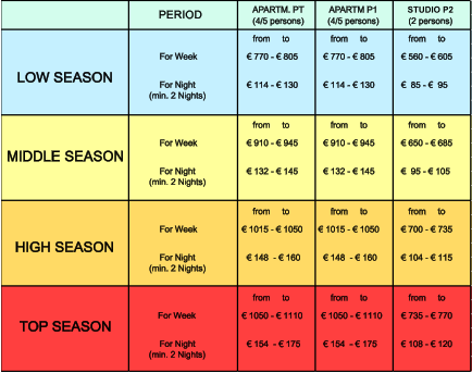 MIDDLE SEASON     HIGH SEASON TOP SEASON PERIOD  LOW SEASON from     to For Week For Night  770 -  805  114 -  130  770 -  805  114 -  130  560 -  605   85 -   95  910 -  945  132 -  145  910 -  945  132 -  145  650 -  685   95 -  105  1015 -  1050  148  -  160  1015 -  1050  148  -  160  700 -  735  104 -  115  1050 -  1110  154  -  175  1050 -  1110  154  -  175  735 -  770  108 -  120 (min. 2 Nights) APARTM. PT (4/5 persons) APARTM P1 (4/5 persons) STUDIO P2 (2 persons) from     to from     to from     to from     to from     to from     to from     to from     to from     to from     to from     to For Week For Night (min. 2 Nights) For Week For Night (min. 2 Nights) For Week For Night (min. 2 Nights)